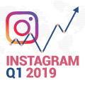Instagram 2019