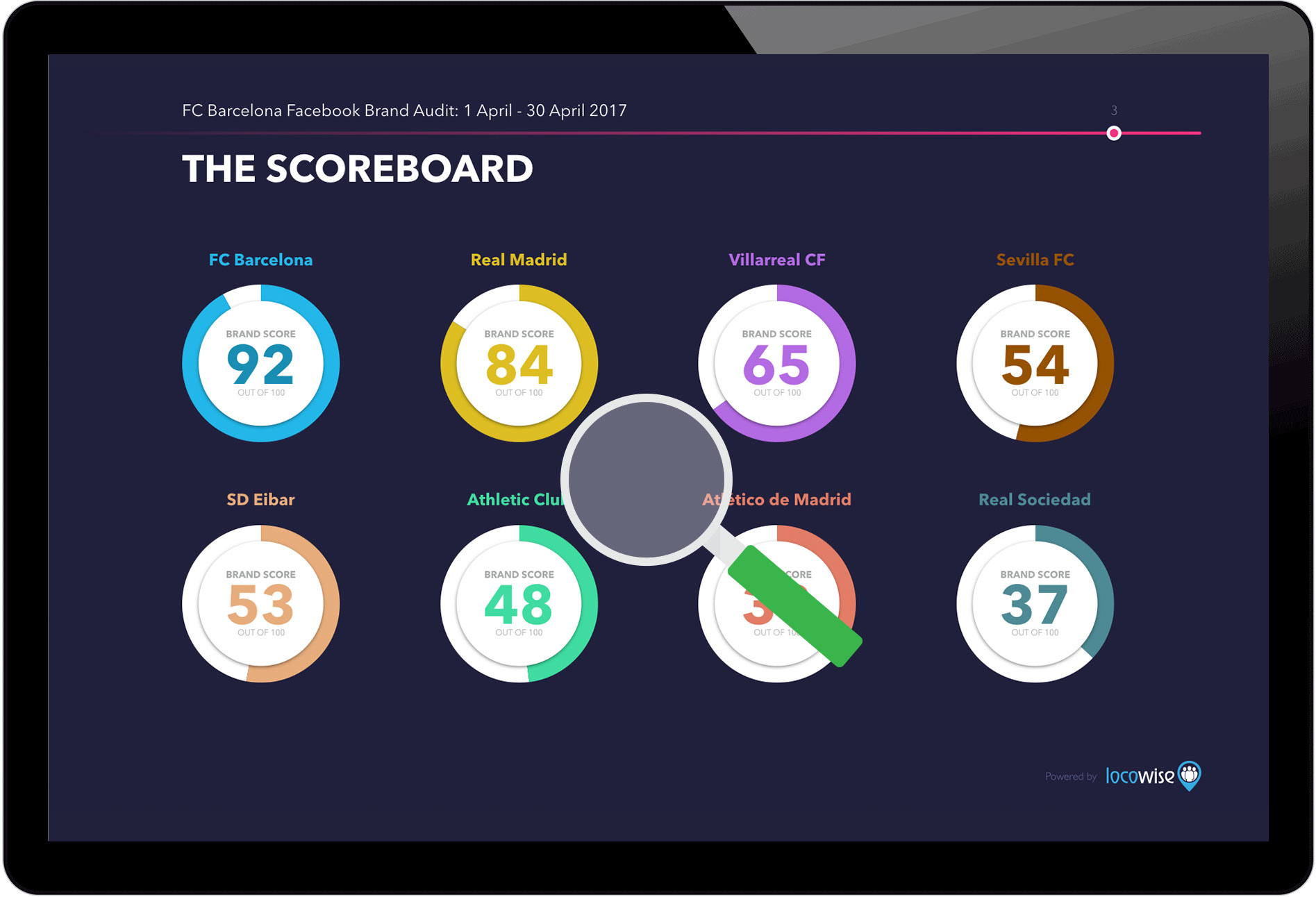 Locowise Brand Audit