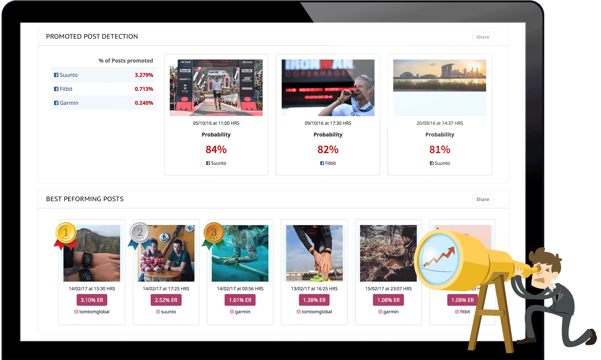 Locowise Benchmarking Features
