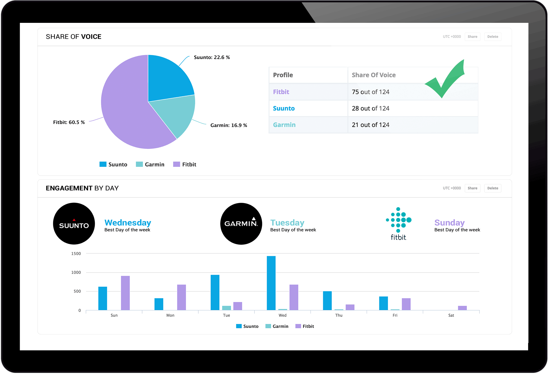 Locowise Business Development Features