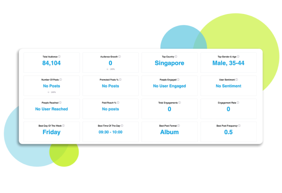 Locowise social media management tools for agencies