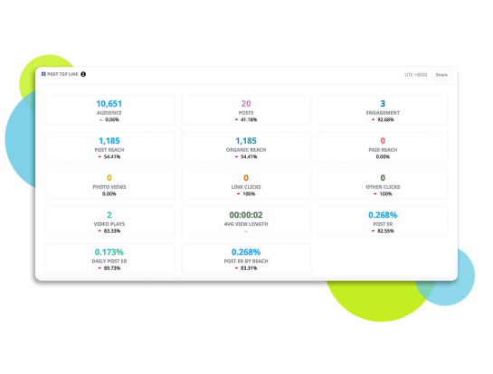 Facebook analytics for business