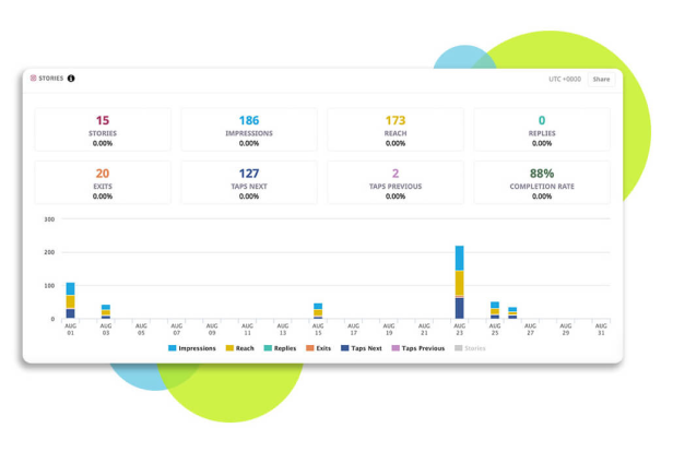 Instagram analytics for business