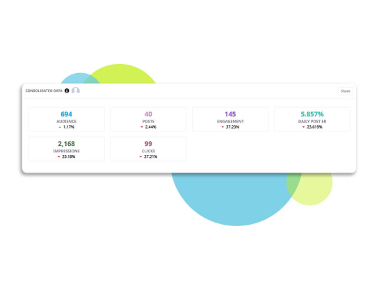 LinkedIn analytics for business