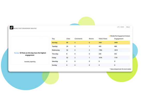 TikTok analytics for business