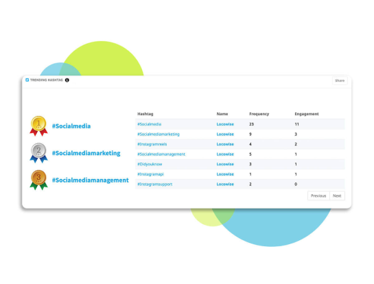 Twitter analytics for business