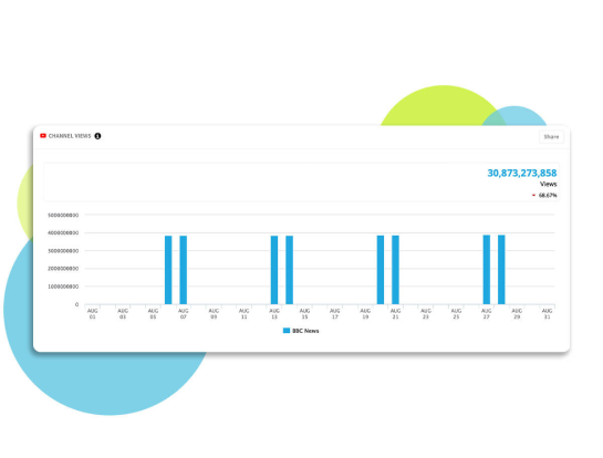 YouTube analytics for business