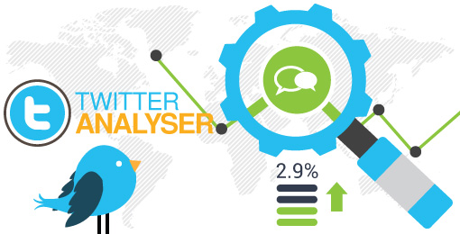 Twitter analyser